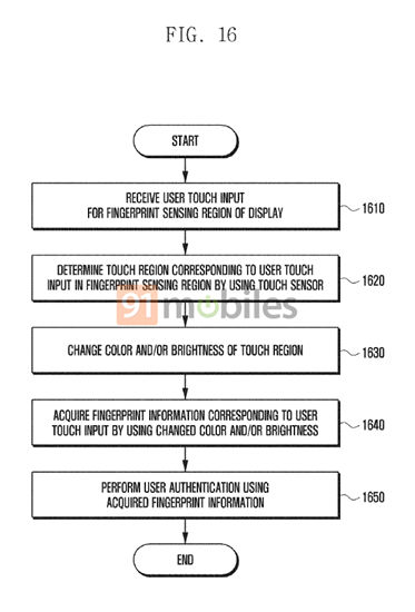 Samsung Under Display patent 1