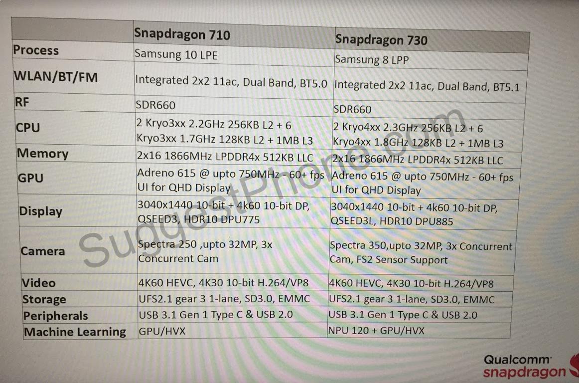 Snapdragon 710 and 730