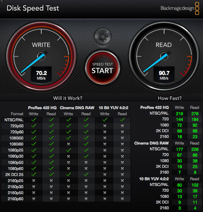 SanDisk UHS-1 400GB benchmark