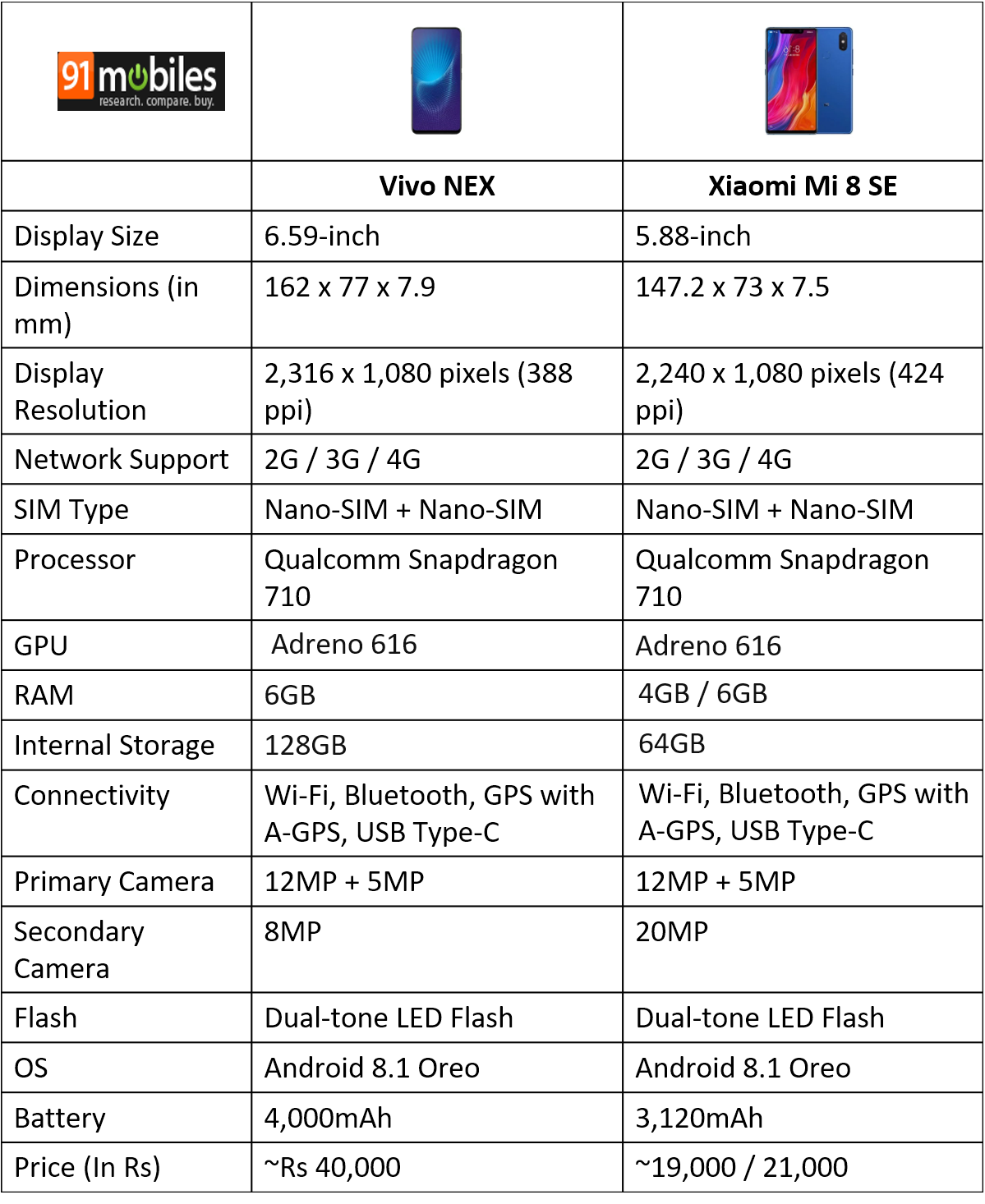 Vivo NEX vs Xiaomi Mi 8 SE comparison