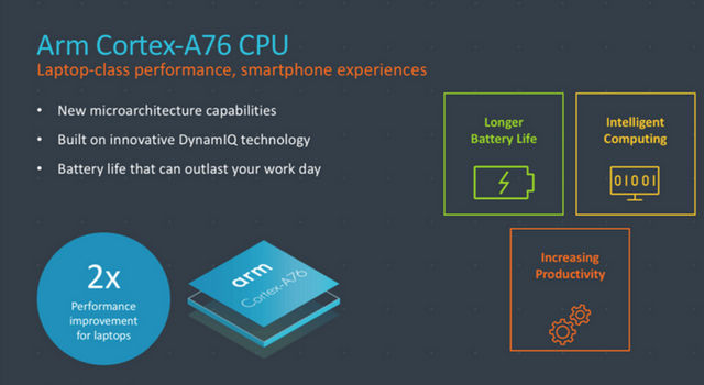 arm_cortex_a76_cpu