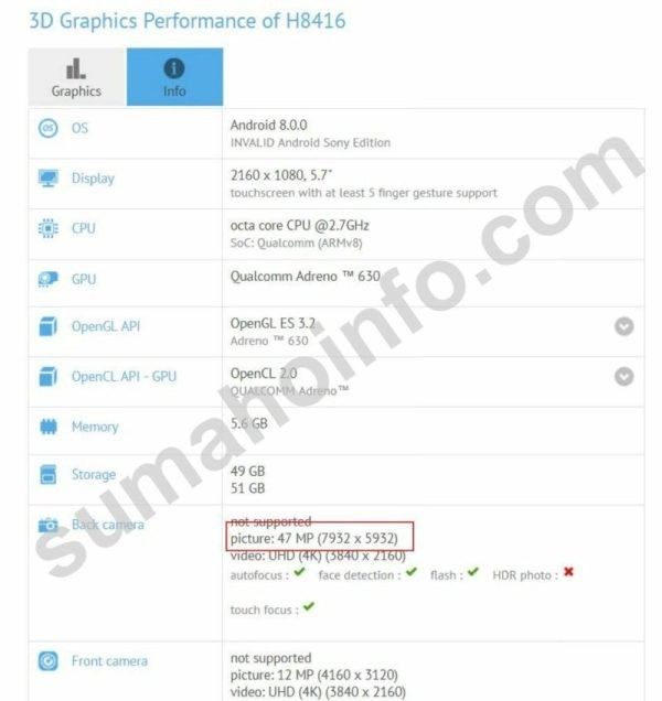 Sony Xperia XZ3 GFXBench