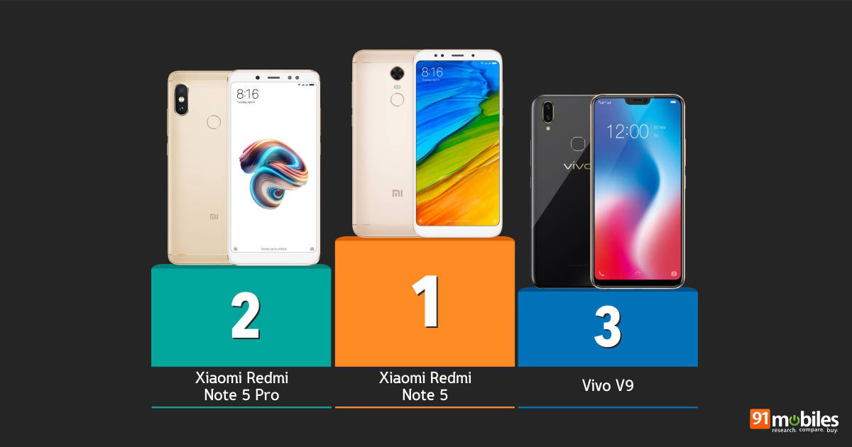 Here are the 10 most popular phones of H1 2018