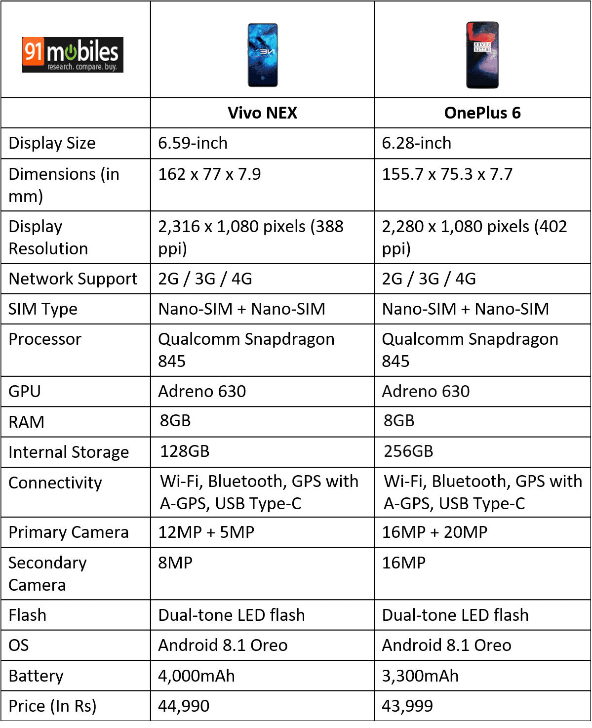 Vivo NEX vs OnePlus 6