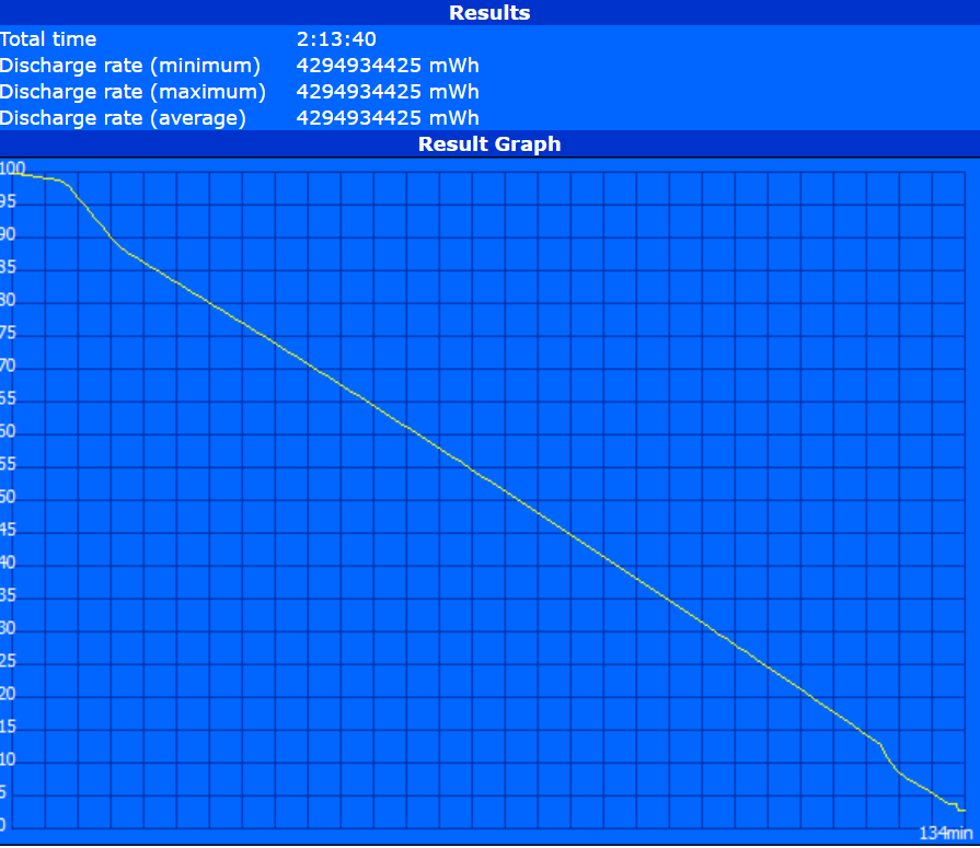 ASUS S406U Battery test