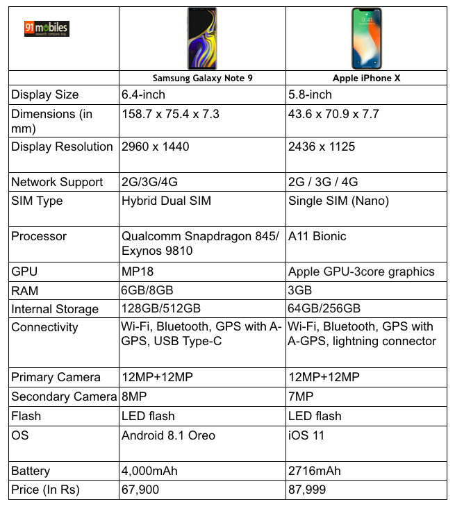 Note-9-vs-iPhone-x