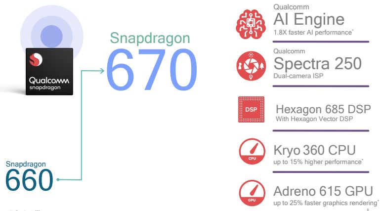 Qualcomm Snapdragon 670 SoC features