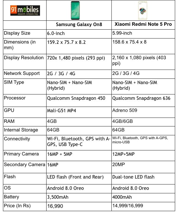 galaxy-on8-redmi-note-5-pro-comparision