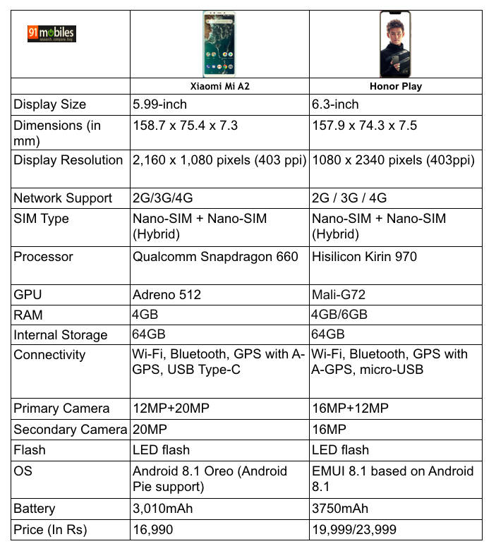 honor-play-xiaomi-mi-a2-comparo