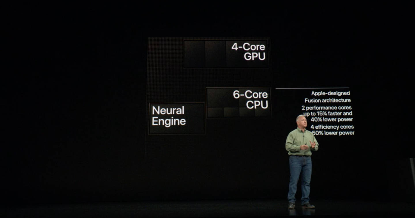 Apple iPhone Xs and Xs Max Bionic A12 SoC