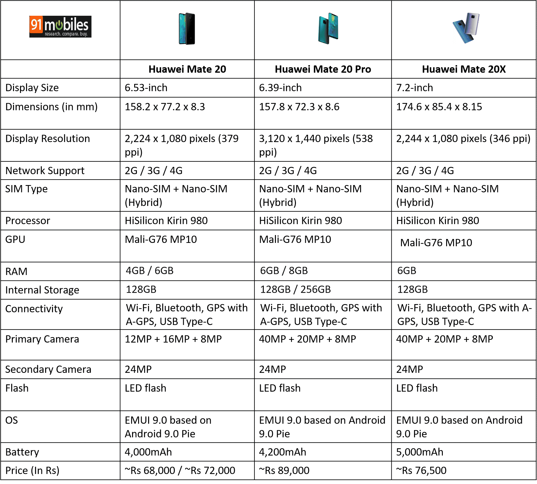 Galaxy vs mate 10 y mate product 10 huawei axon