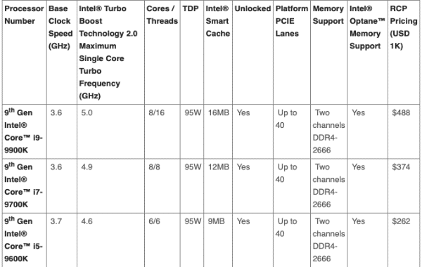 Intel Core Gen 9