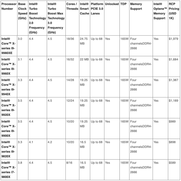 Intel Core X Series