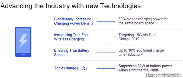 Qualcomm Quick Charge roadmap