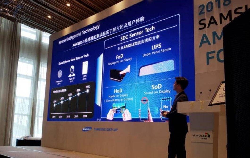 Samsung In-Display tech