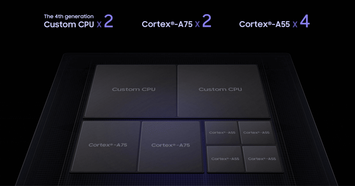 Samsung Exynos 9820