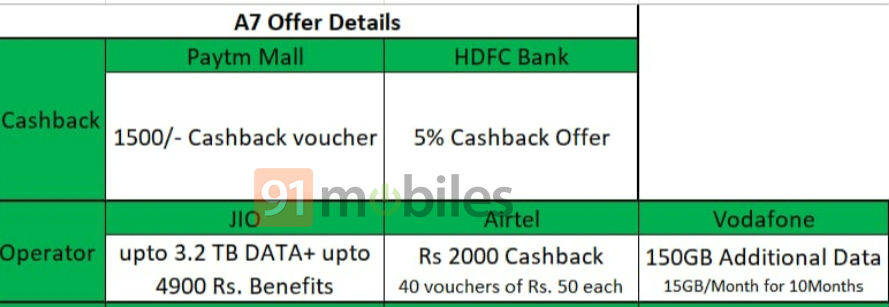 oppo a7 launch offers_leak