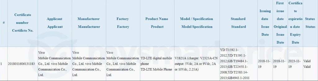 vivo 1821 model name