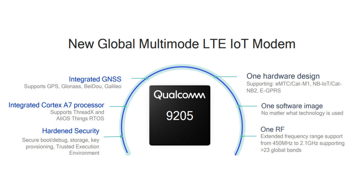 Qualcomm 9205 LTE modem - featured