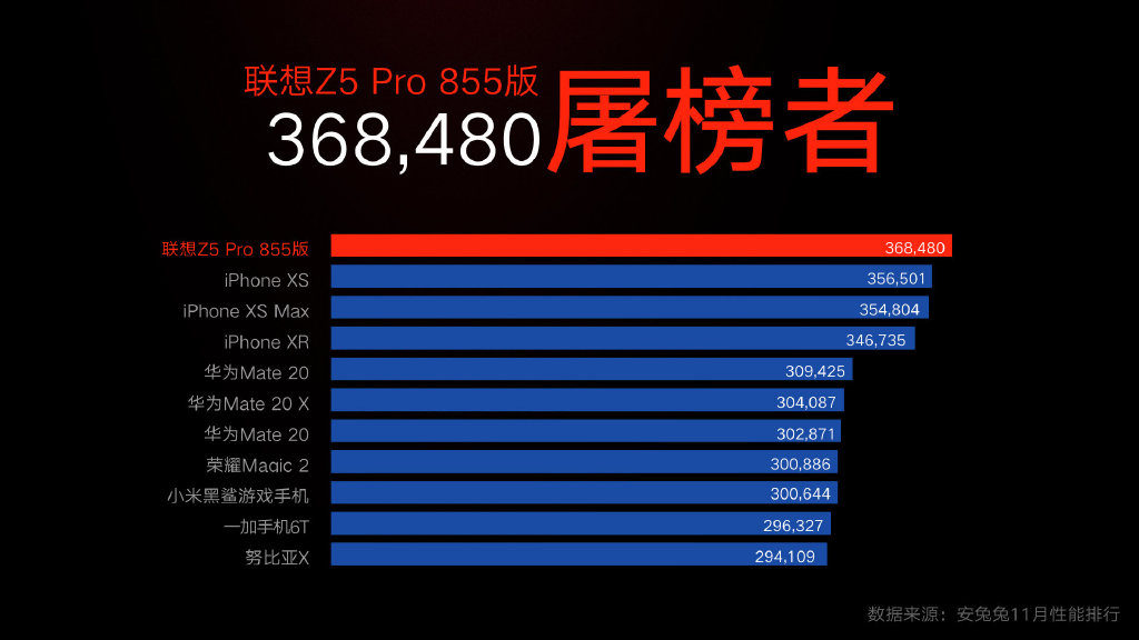 Lenovo Z5 Pro Gt With Snapdragon 855 12gb Ram Notches Up