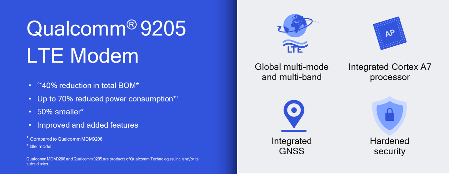 qualcomm-9205-lte-modem-infographics