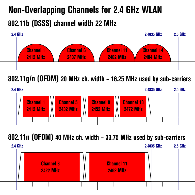 Source: Liebeskind via Wikimedia Commons