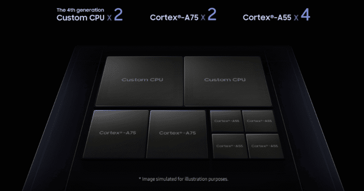 exynos 9820 phones