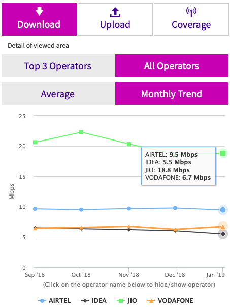 https://static.hub.91mobiles.com/wp-content/uploads/2019/02/TRAI-download-speeds-Jan-2019.png