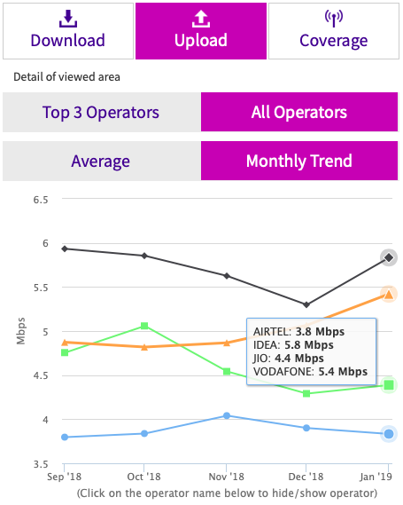 https://static.hub.91mobiles.com/wp-content/uploads/2019/02/TRAI-upload-speeds-Jan-2019.png