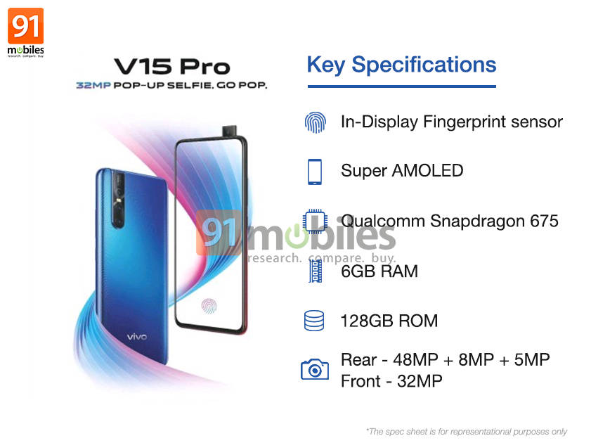 Vivo V15 Pro spec sheet