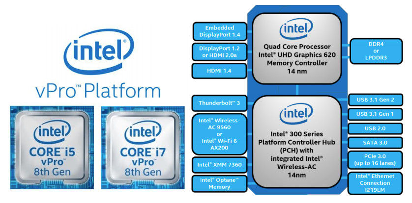 Intel vpro процессоры поддерживают какие