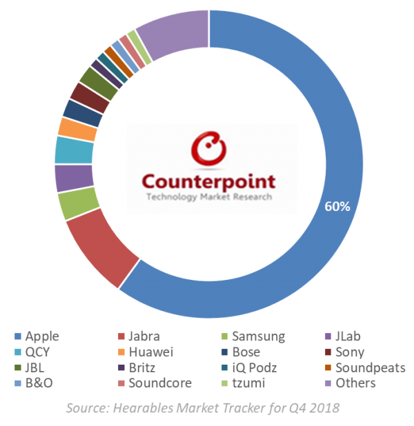wearable-market-share-Q4-2018-600x618