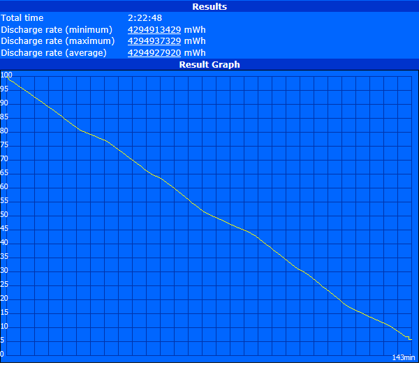 ASUS ROG Zephyrus S GX701GX - BatteryEaterPro