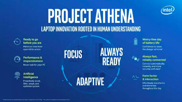 Intel Project Athena