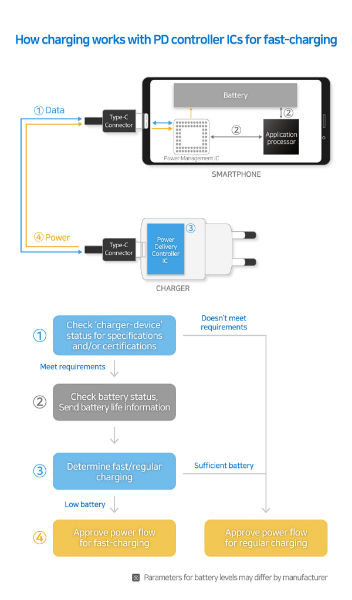 Samsung power controller chips