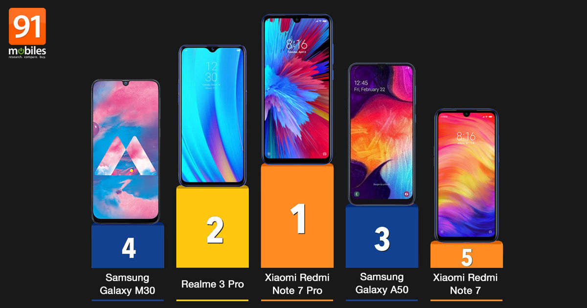 Samsung Mobile Comparison Chart India
