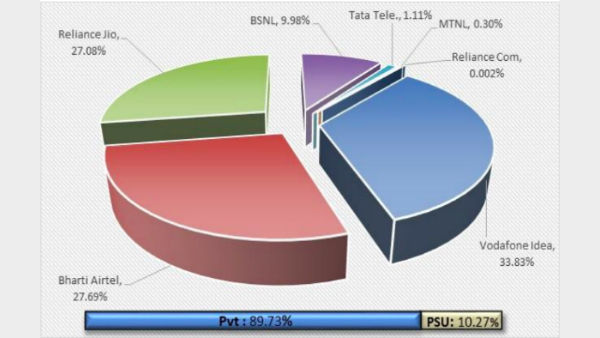 TRAI Data