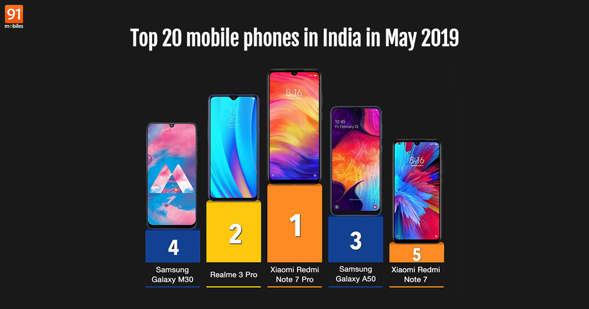 Smartphone Comparison Chart India