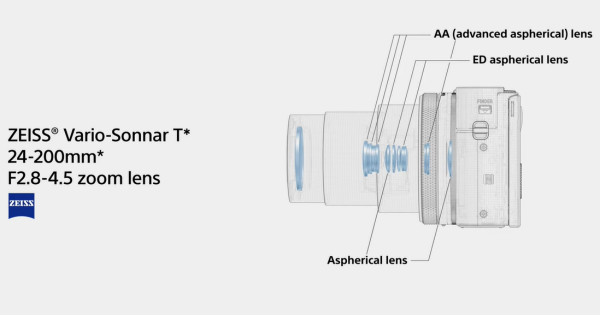 Sony RX100 VII with upgraded sensor, processor, AF and more launched