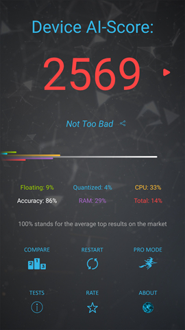 UNISOC SC9863 AI Benchmark