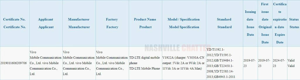 Vivo V1922A