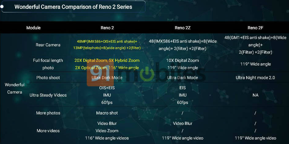 Oppo Reno 2 2z 2F Specs 3 done