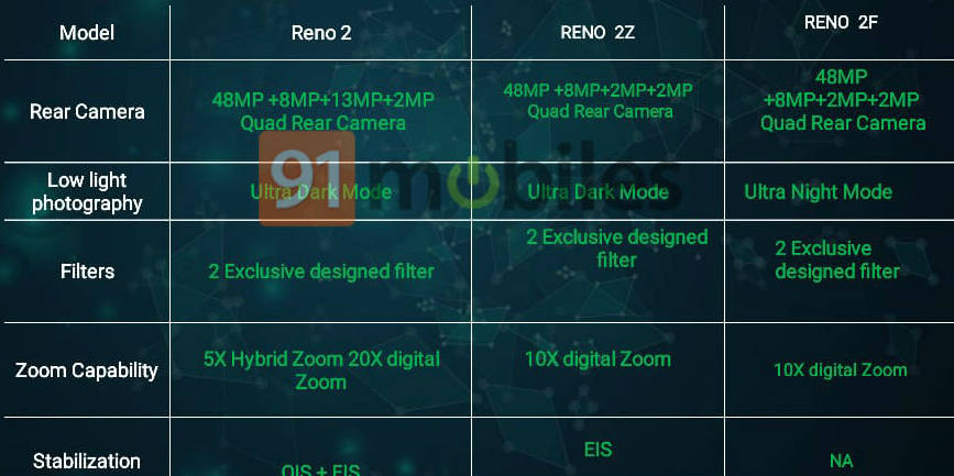 Oppo Reno 2 2z 2F Specs 5 done