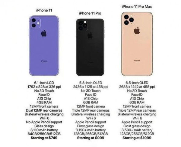 Iphone 11 Iphone 11 Pro Iphone 11 Pro Max Prices And