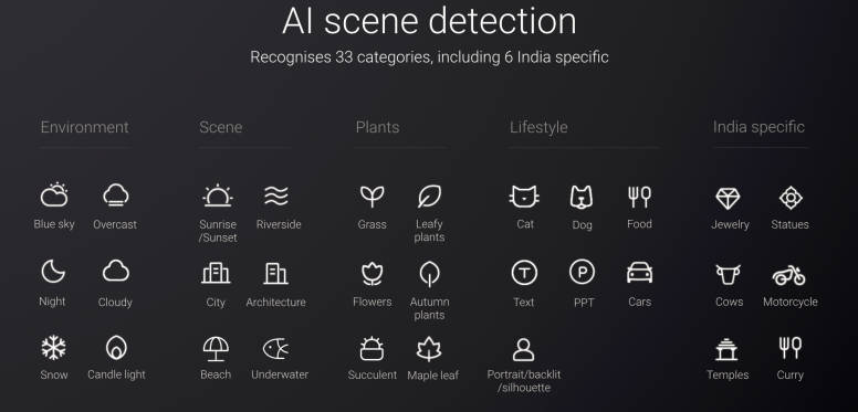 There are a total of 33 scene categories available with the latest Redmi 7A update.