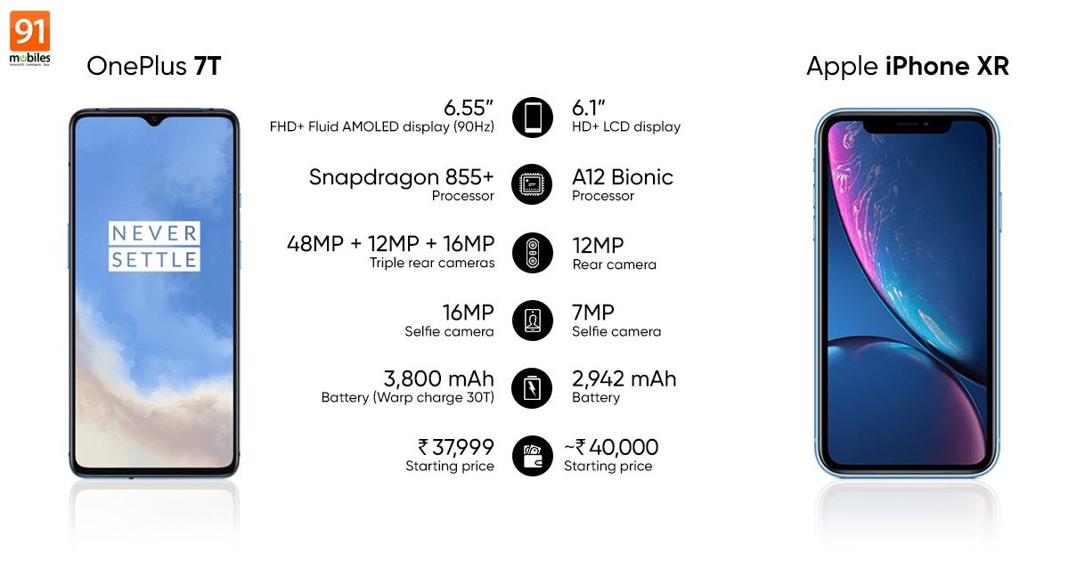 xr camera specs