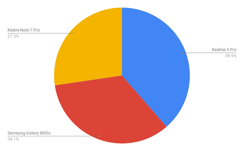 Kamera Samsung M30S Vs Redmi Note 7