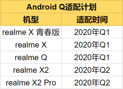 Realme Android 10