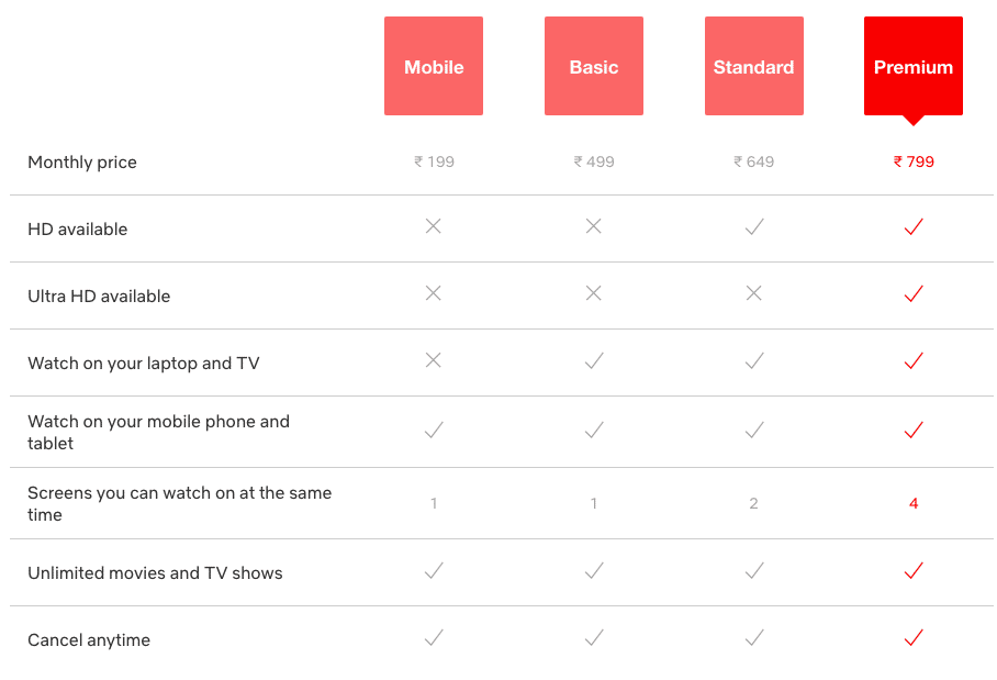 netflix plans