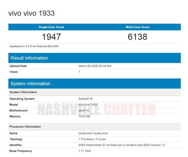 Vivo 1933